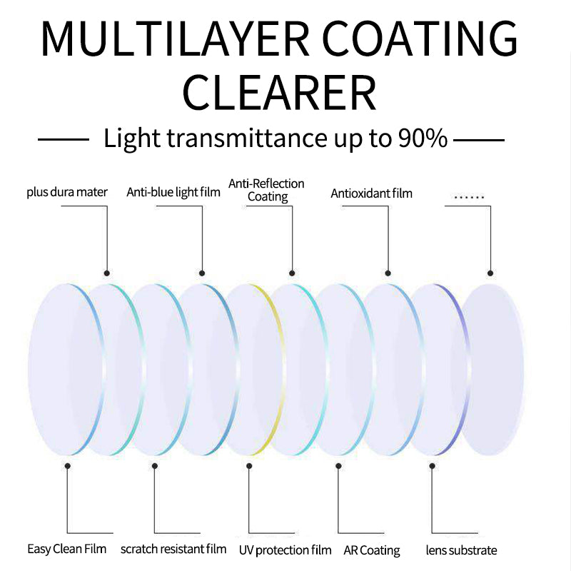 MOYOKA Anti Blue Reading Glasses Eyeglasses Proof Square Spectacles