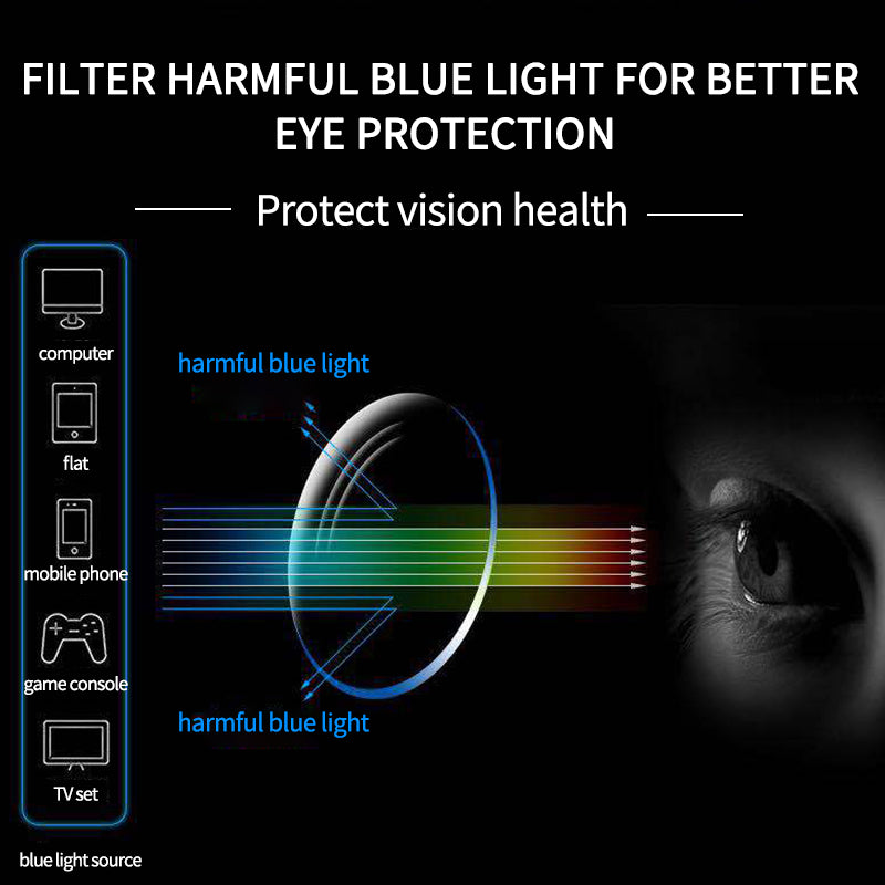 MOYOKA Anti Blue Reading Glasses Eyeglasses Proof Square Spectacles